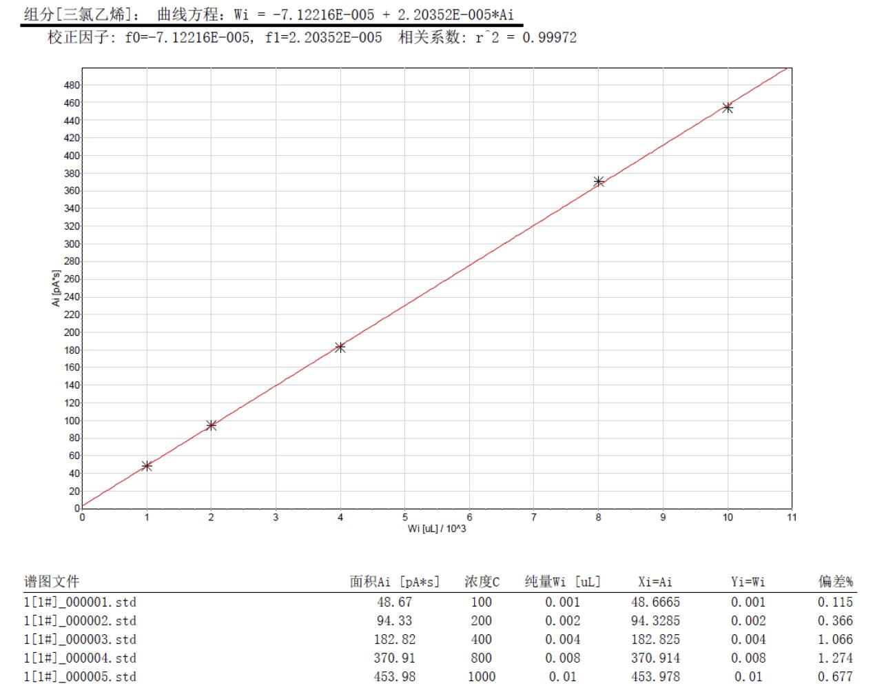 踏實(shí)熱解吸 踏實(shí)熱解吸