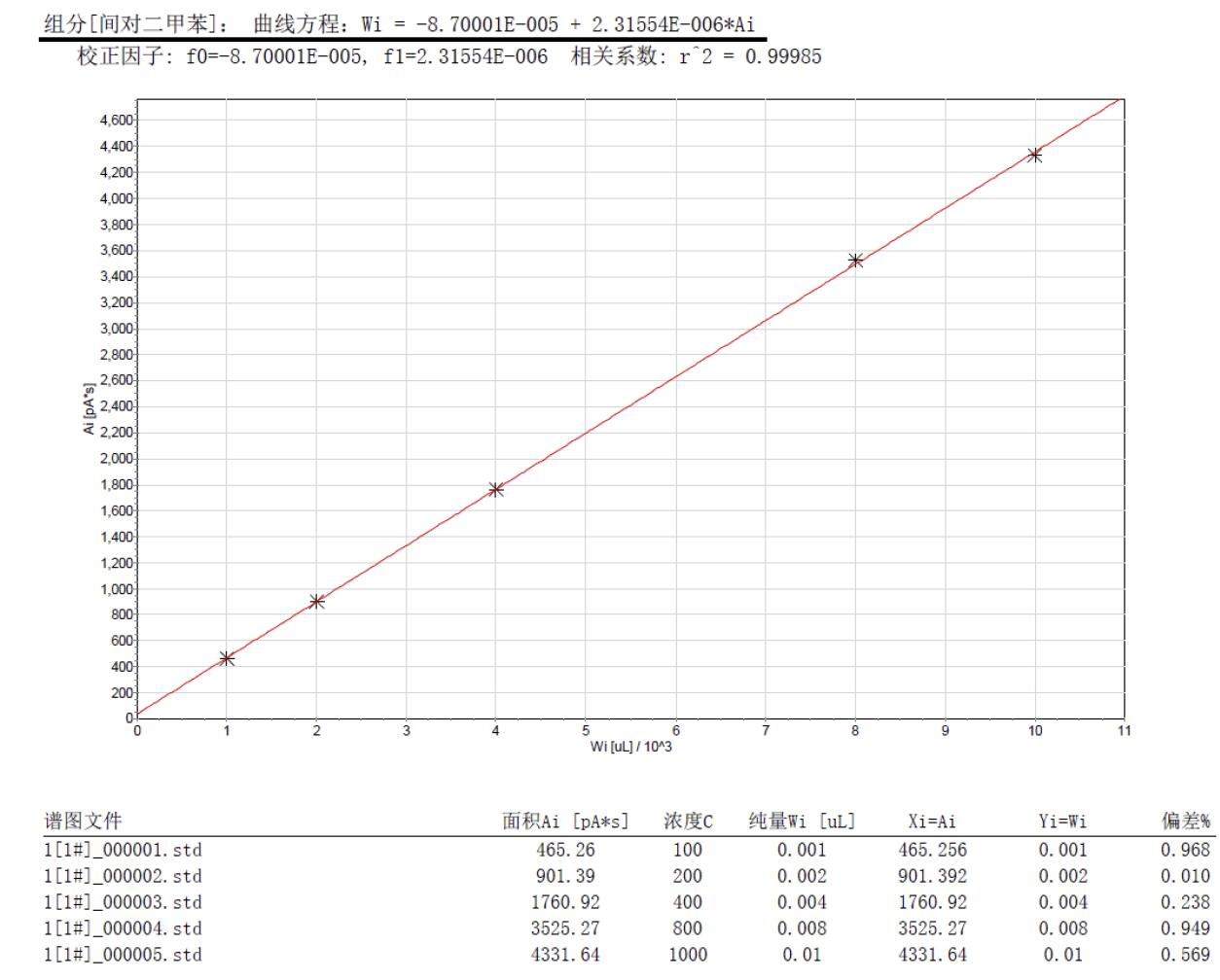 踏實(shí)熱解吸 踏實(shí)熱解吸