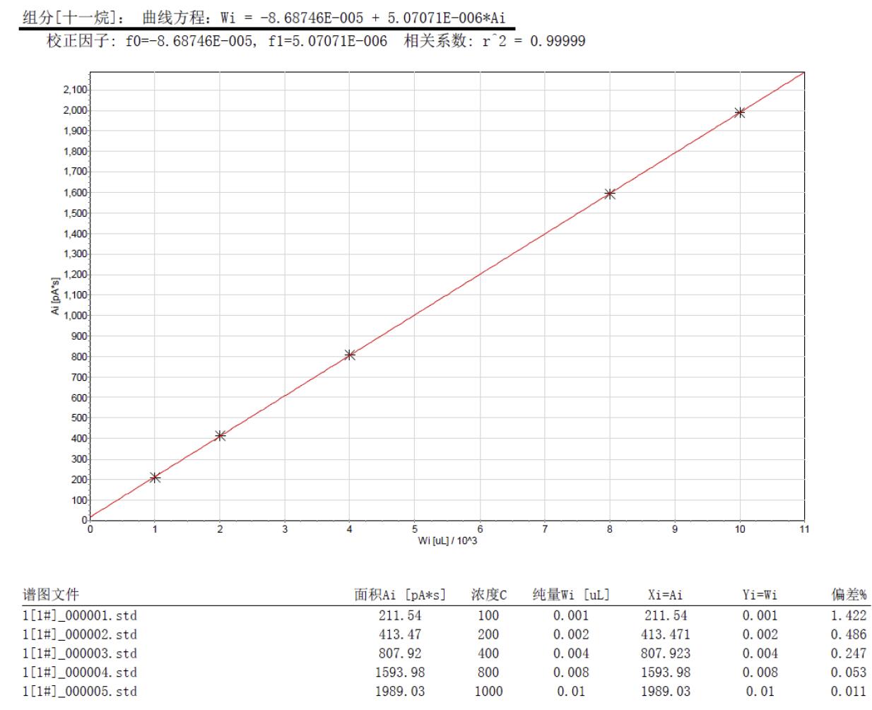 踏實(shí)熱解吸 踏實(shí)熱解吸